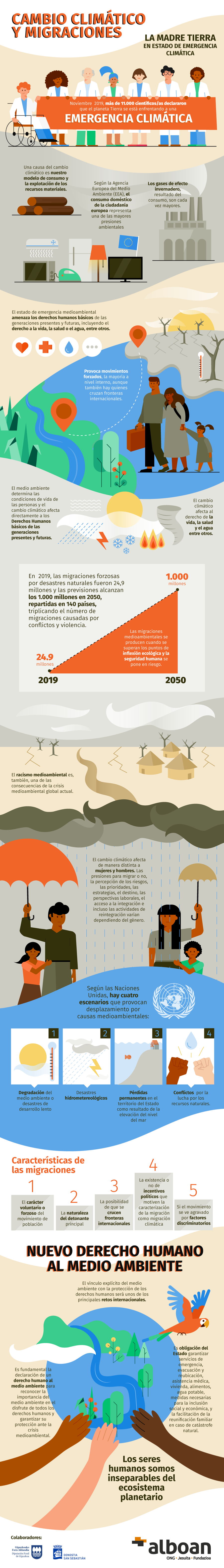 Migraciones y cambio climático